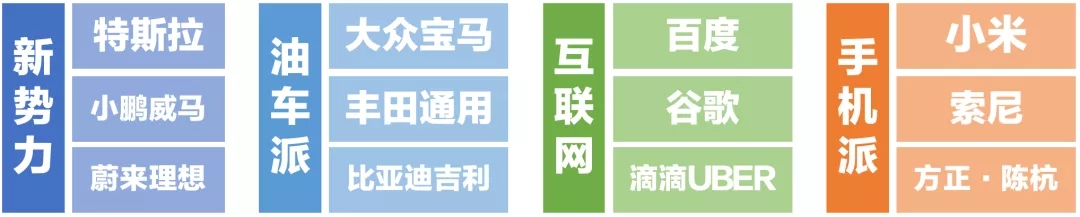 探究电动车“四大派系”:手机派综合实力最强