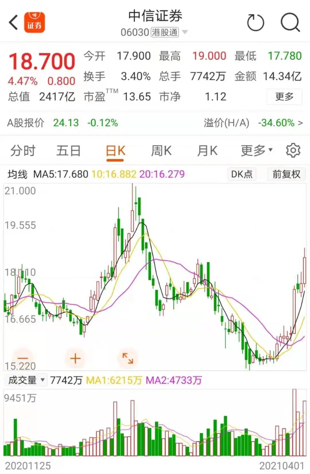 史上最壕!86亿回购27亿增持 这些巨头真被低估了?