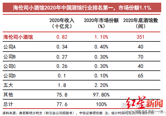 开酒馆有多赚钱?线下连锁酒馆海伦司将赴港IPO 毛利率近8成