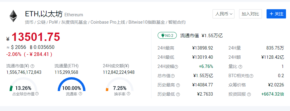 山寨币全面苏醒!数百品种一月翻倍 总市值即将超越比特币?这家港股公司已大赚1亿