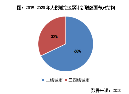 房企“货地比”普降 行业盈利或继续承压