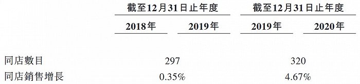 物美携麦德龙中国赴港上市 负债总额超400亿