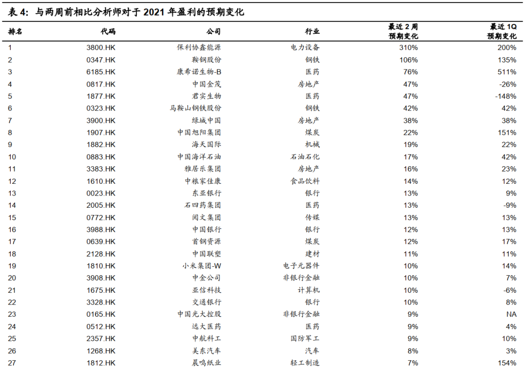 国信港股4月策略:反弹的三条主线