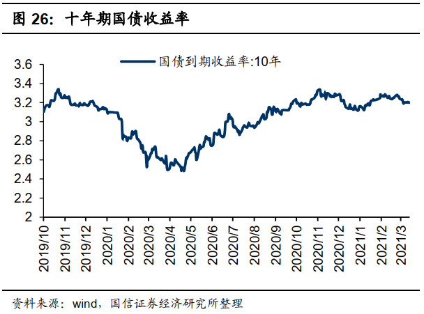 国信港股4月策略:反弹的三条主线
