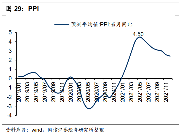 国信港股4月策略:反弹的三条主线