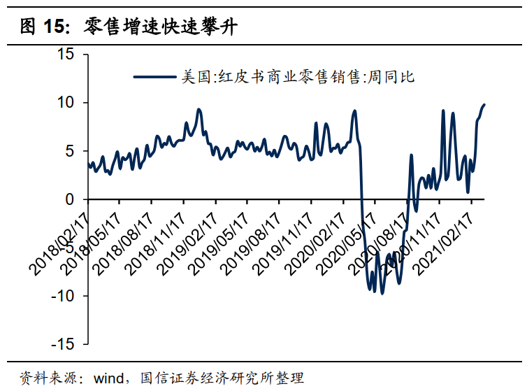 国信港股4月策略:反弹的三条主线