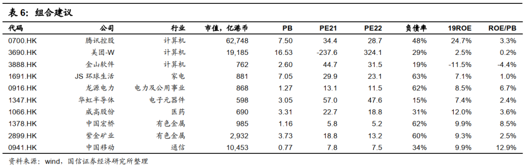 国信港股4月策略:反弹的三条主线