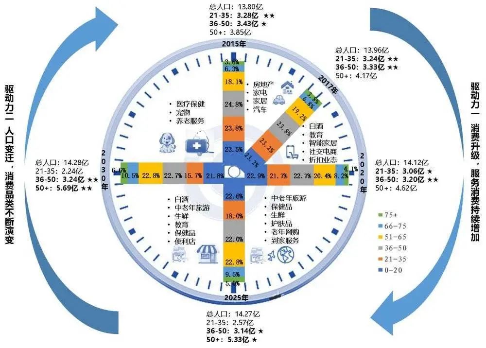 爱奇艺、腾讯视频:不求最好 但求涨价