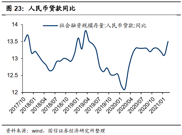 国信港股4月策略:反弹的三条主线