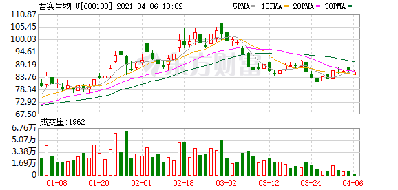 君实生物-U:自主研发和国际化领先的国内创新药龙头