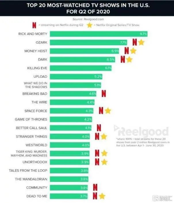 爱奇艺、腾讯视频:不求最好 但求涨价