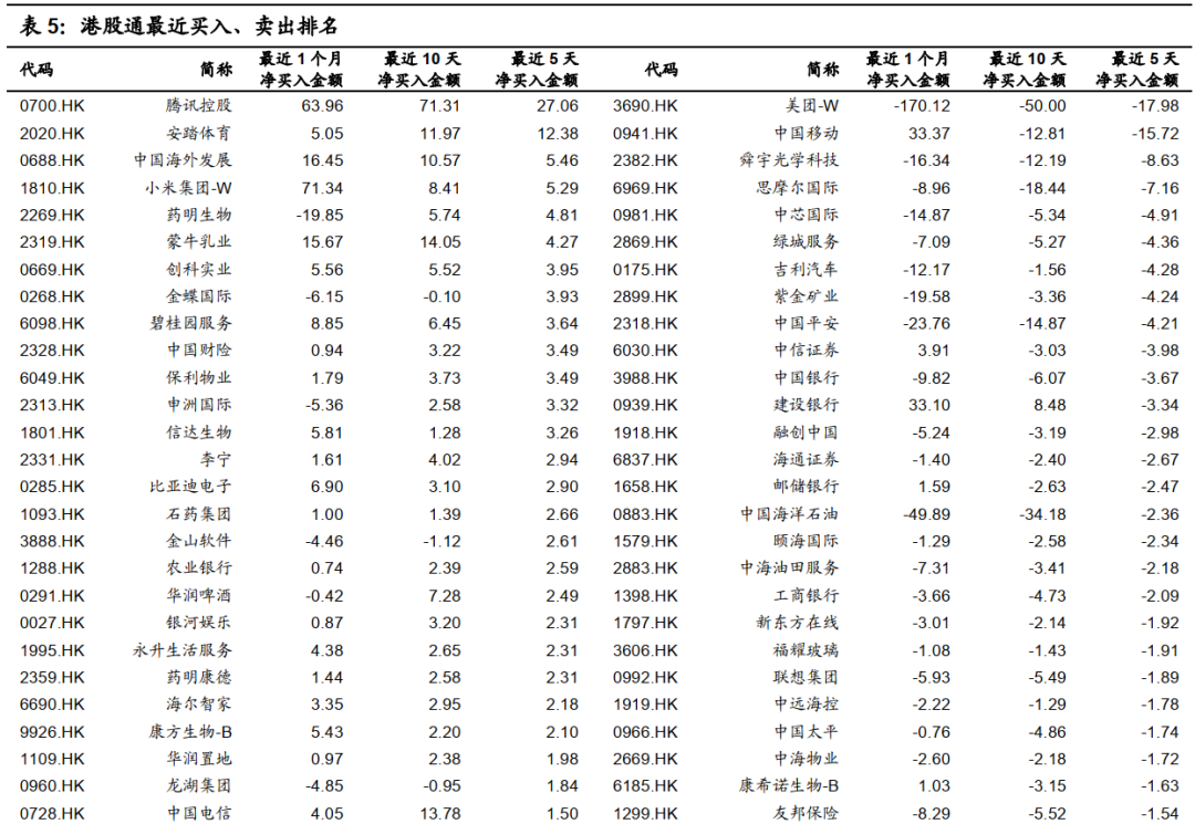 国信港股4月策略:反弹的三条主线