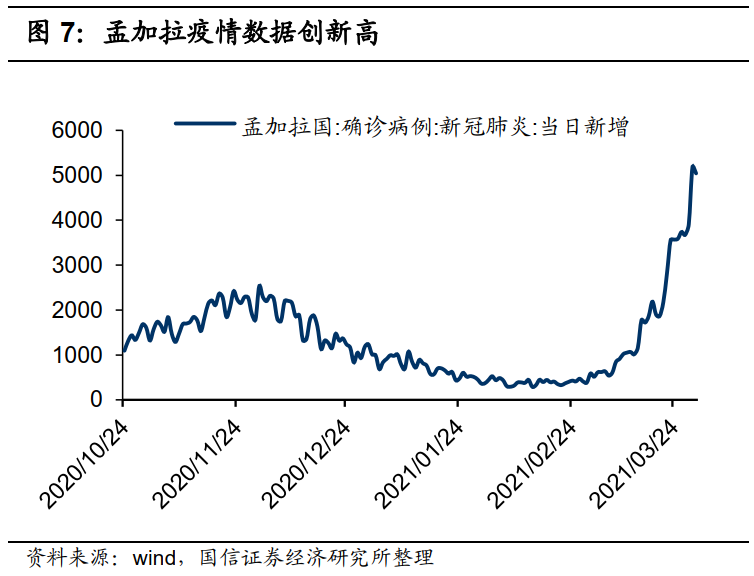 国信港股4月策略:反弹的三条主线