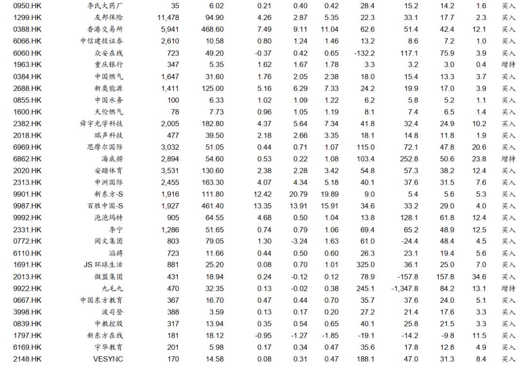 国信港股4月策略:反弹的三条主线