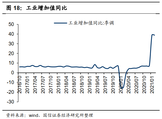 国信港股4月策略:反弹的三条主线