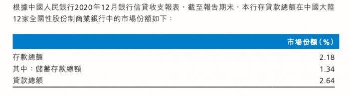 渤海银行信用卡2020年不良率6.26% 同比增4.93个百分点