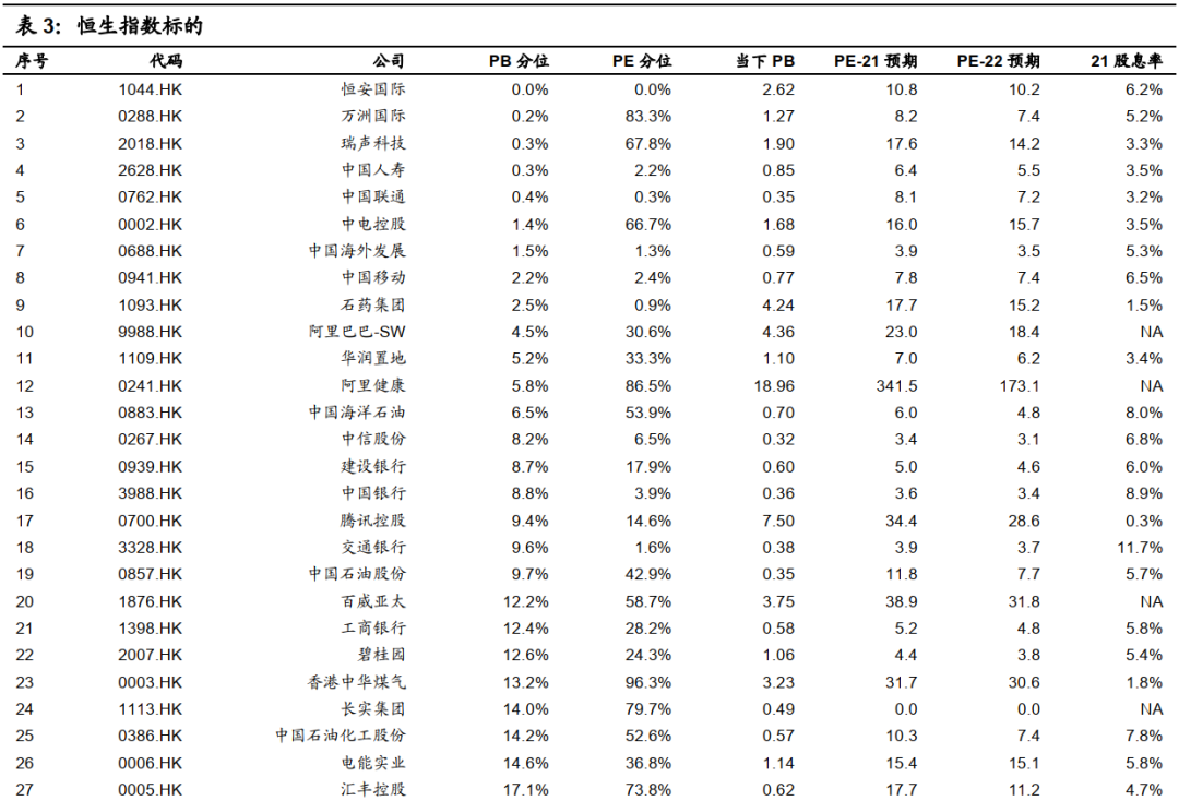 国信港股4月策略:反弹的三条主线
