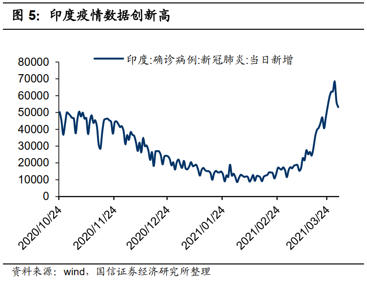 国信港股4月策略:反弹的三条主线