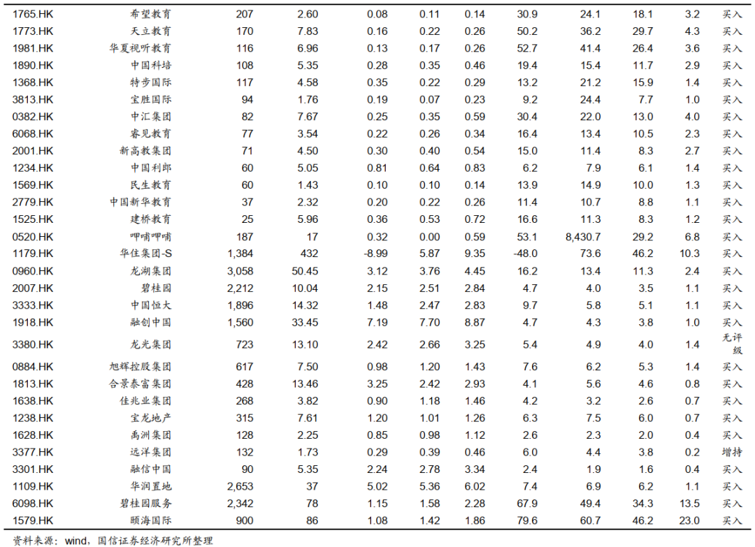 国信港股4月策略:反弹的三条主线