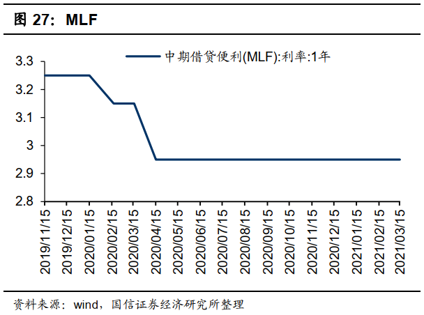 国信港股4月策略:反弹的三条主线