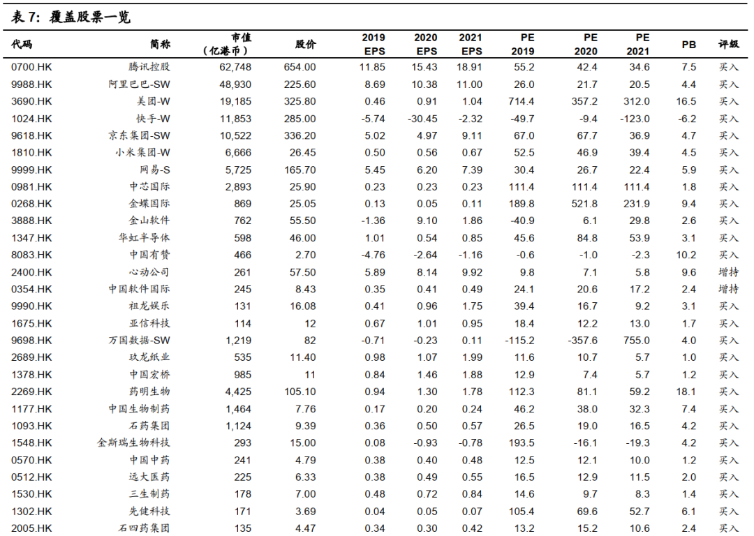 国信港股4月策略:反弹的三条主线