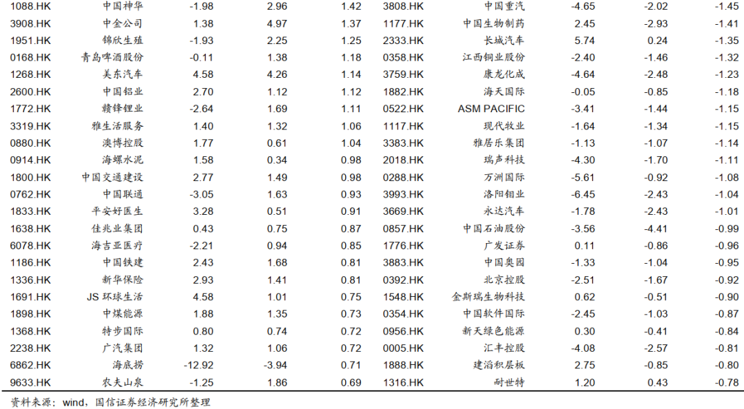 国信港股4月策略:反弹的三条主线