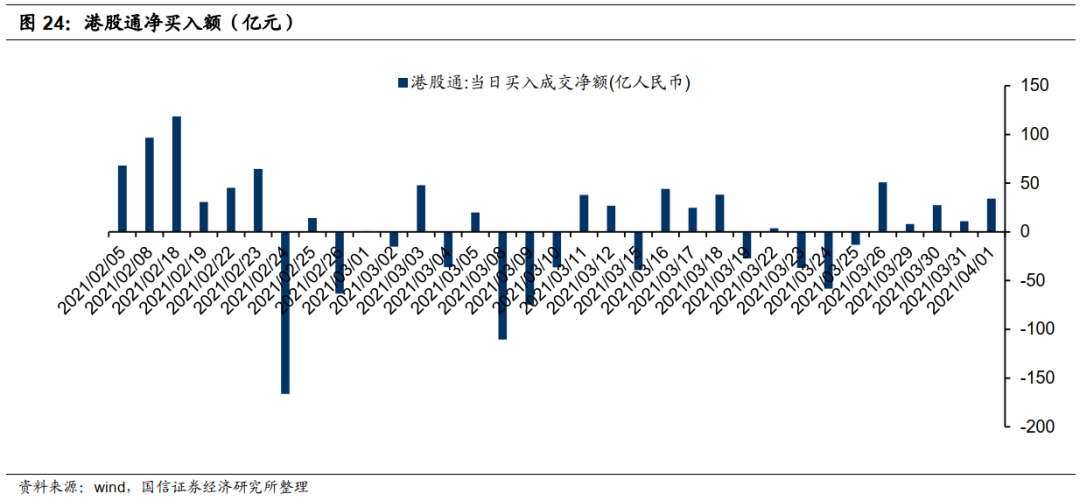 国信港股4月策略:反弹的三条主线