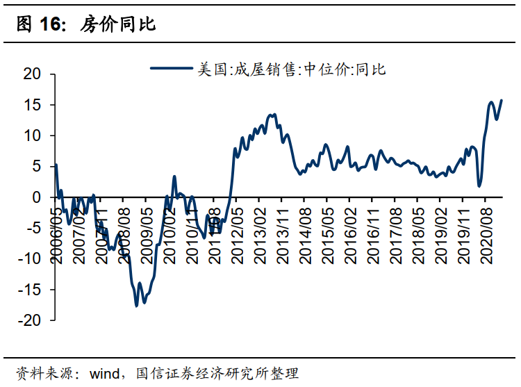 国信港股4月策略:反弹的三条主线