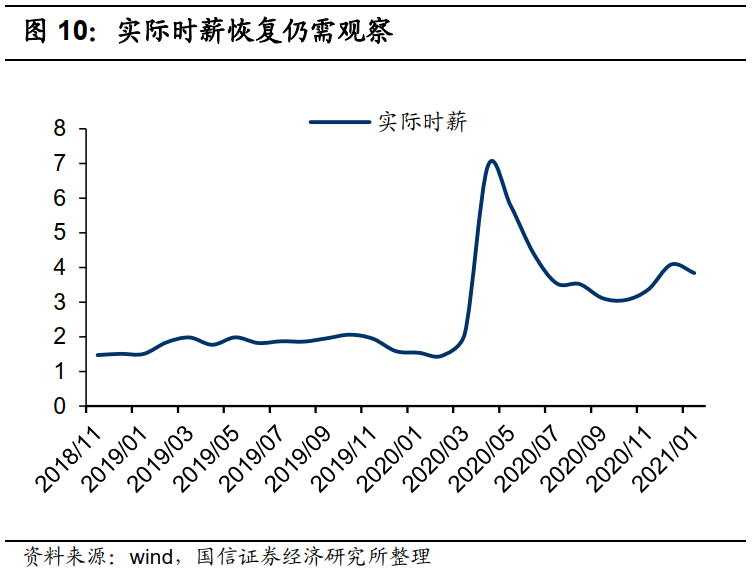 国信港股4月策略:反弹的三条主线