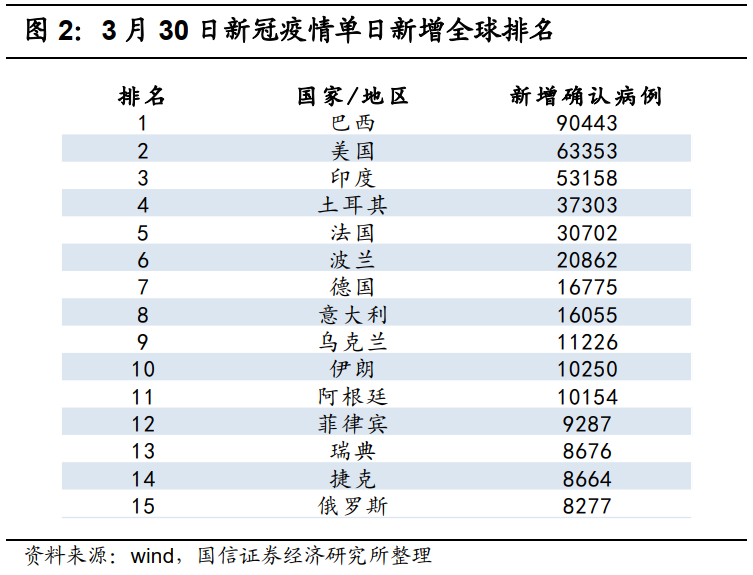 国信港股4月策略:反弹的三条主线