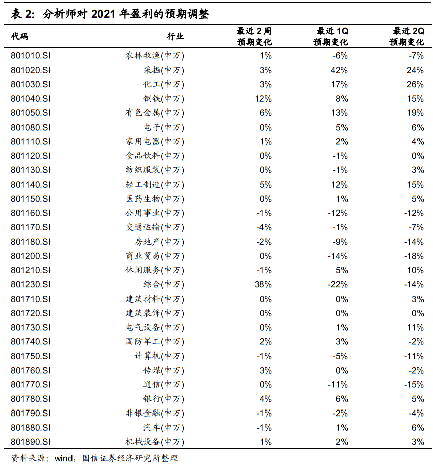 国信港股4月策略:反弹的三条主线
