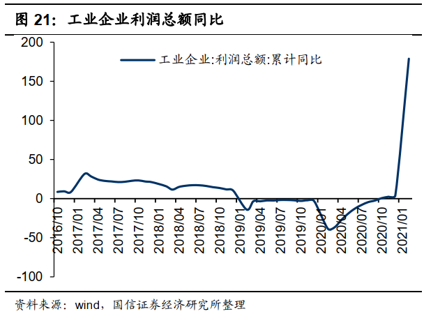 国信港股4月策略:反弹的三条主线