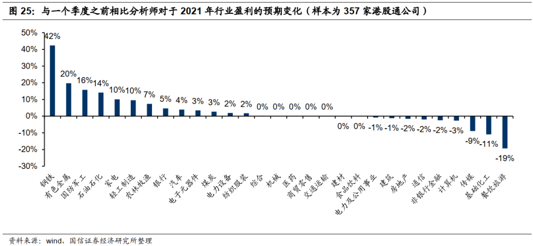 国信港股4月策略:反弹的三条主线