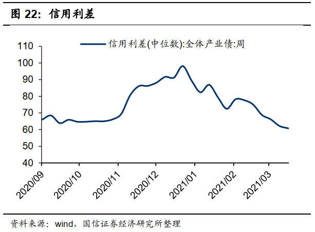 国信港股4月策略:反弹的三条主线