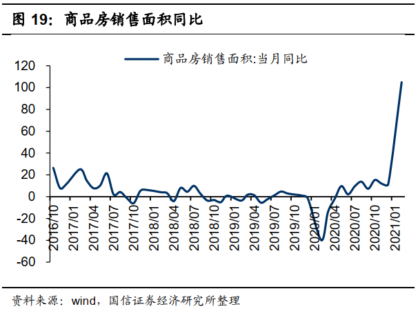 国信港股4月策略:反弹的三条主线