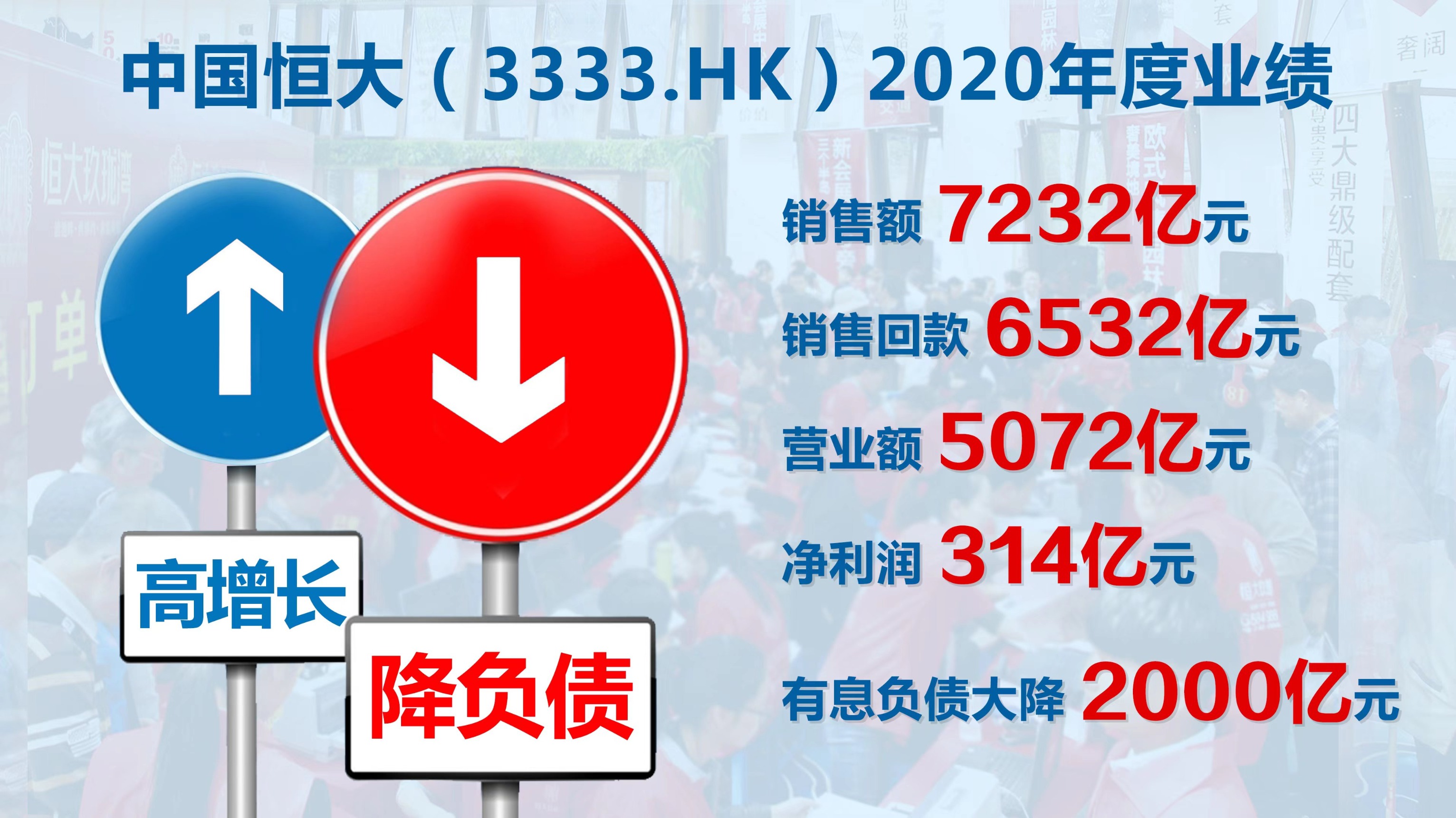 中国恒大:3月集团物业实现合约销售金额648.0亿元 同比增长4.4%
