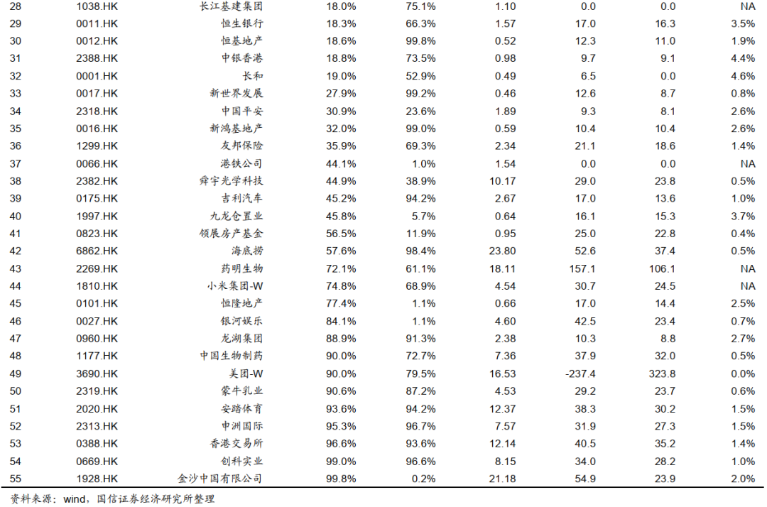 国信港股4月策略:反弹的三条主线