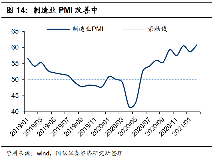 国信港股4月策略:反弹的三条主线