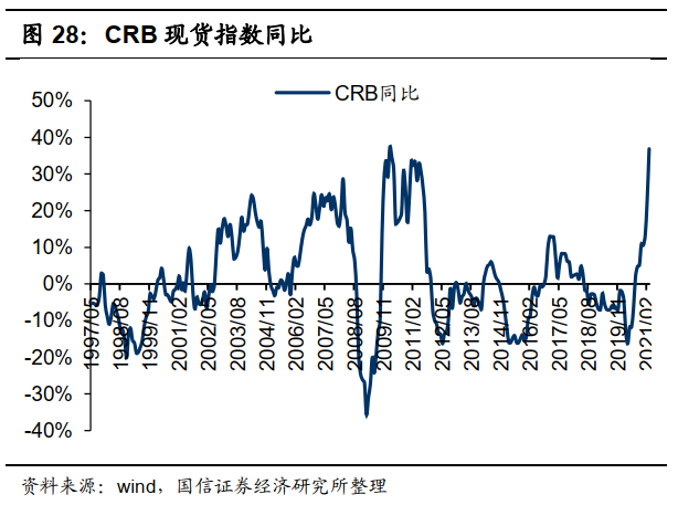 国信港股4月策略:反弹的三条主线