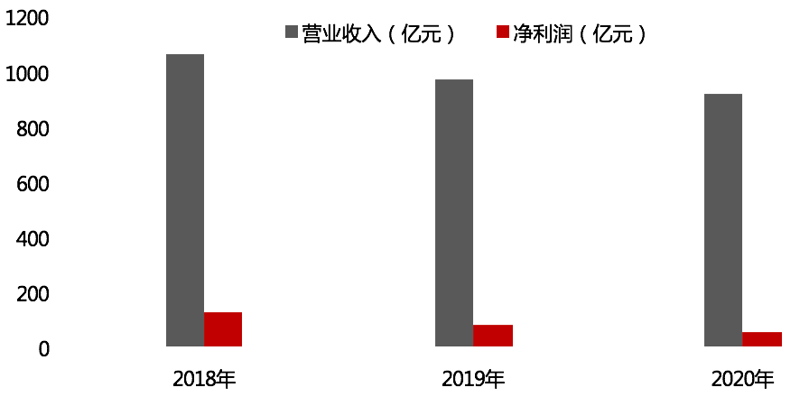 新能源领域已掉队?吉利汽车净利润降超三成 极氪前途未卜