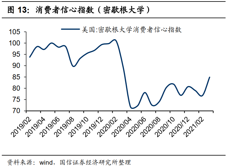 国信港股4月策略:反弹的三条主线