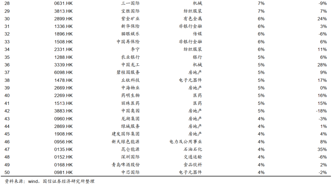 国信港股4月策略:反弹的三条主线