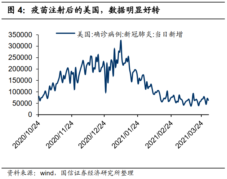 国信港股4月策略:反弹的三条主线