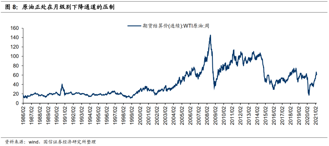 国信港股4月策略:反弹的三条主线