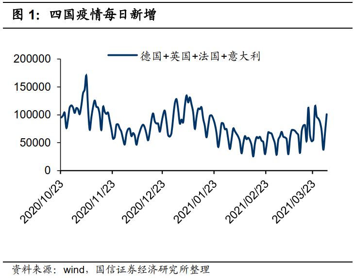 国信港股4月策略:反弹的三条主线