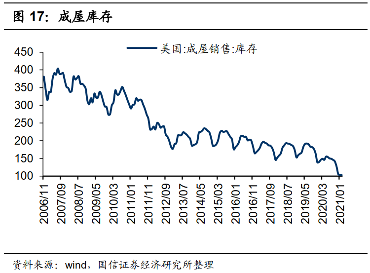 国信港股4月策略:反弹的三条主线
