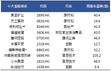 东吴证券(国际):料港股后市延续震荡筑底态势 合理估值成长价值均衡配置