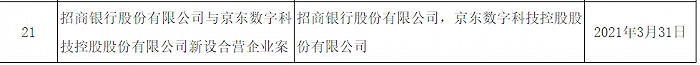 市场监管总局:无条件批准招商银行与京东数科新设合营企业