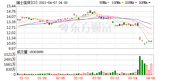 油价涨!金价涨!欧股“涨声”一片!但有公司损失超300亿元!啥情况?