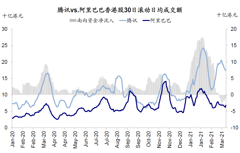 中金：外部压力、制度便利和聚集效应将共同推动更多中概股回归